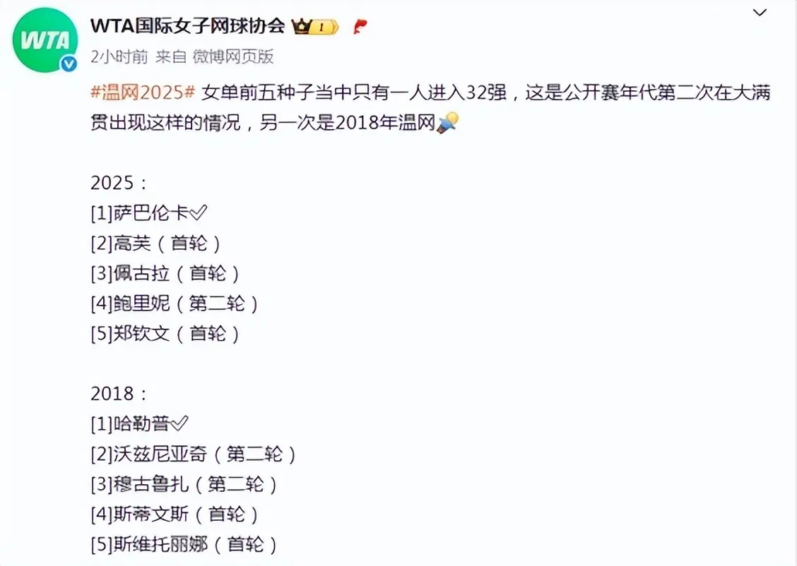 历史第二次！温网奇景诞生，争冠形势大乱，王欣瑜机会来了