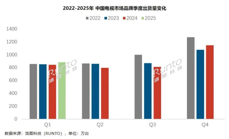 除了打嘴仗，家电行业这半年都在拼什么？