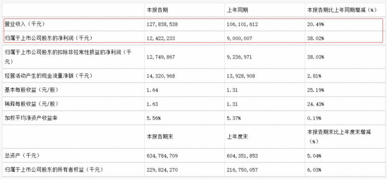 除了打嘴仗，家电行业这半年都在拼什么？