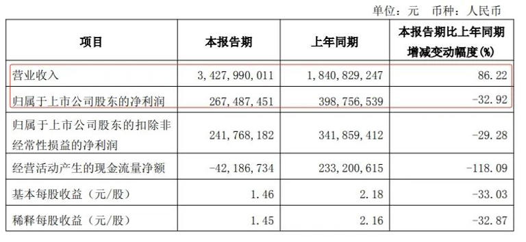 除了打嘴仗，家电行业这半年都在拼什么？
