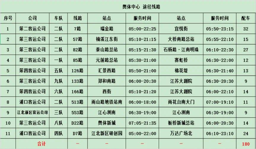 南京VS苏州！南京交通已就绪