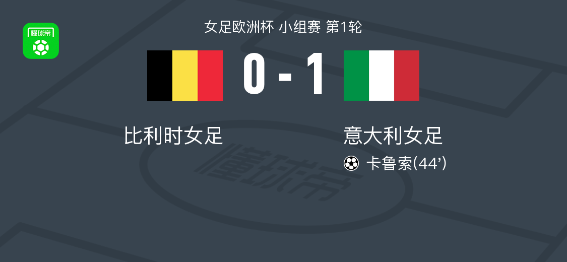 意大利女足1-0比利时女足，卡鲁索一剑封喉