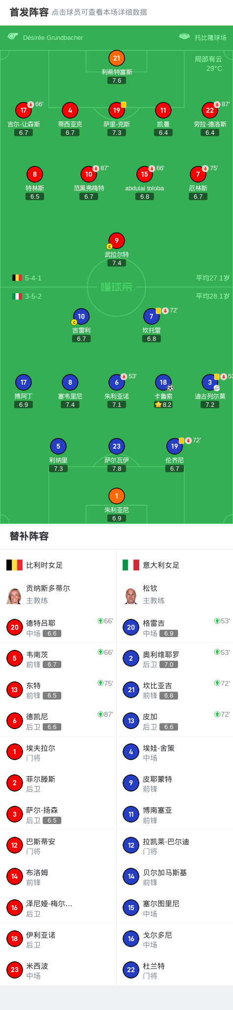 意大利女足1-0比利时女足，卡鲁索一剑封喉