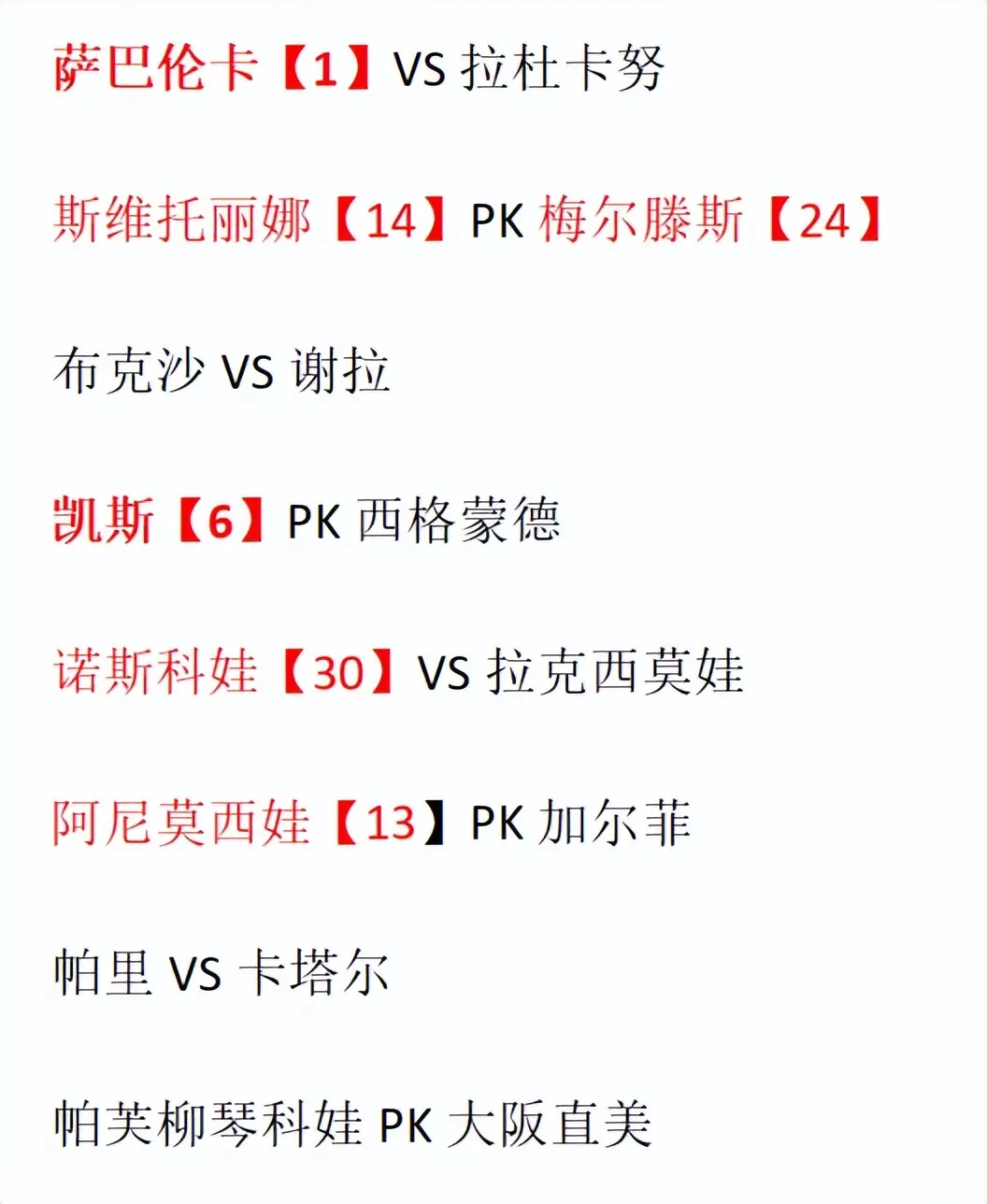 温网32强全部诞生！大乱战，只剩15位种子选手，中国独苗被淘汰！