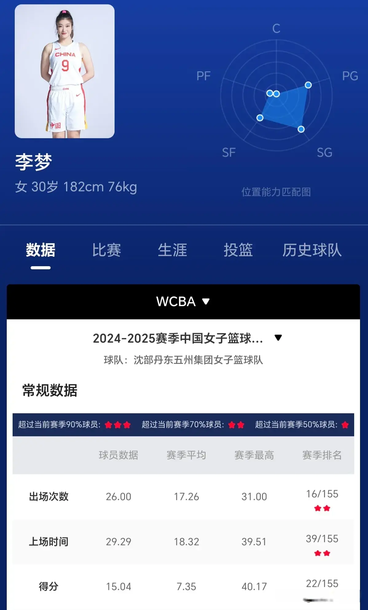 中国篮协对李梦另有安排，中澳热身赛前，名嘴杨毅用14字评价李梦