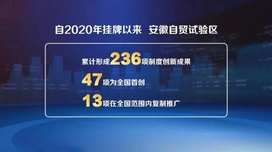 中国（安徽）自由贸易试验区10项制度创新成果入选全国典型案例