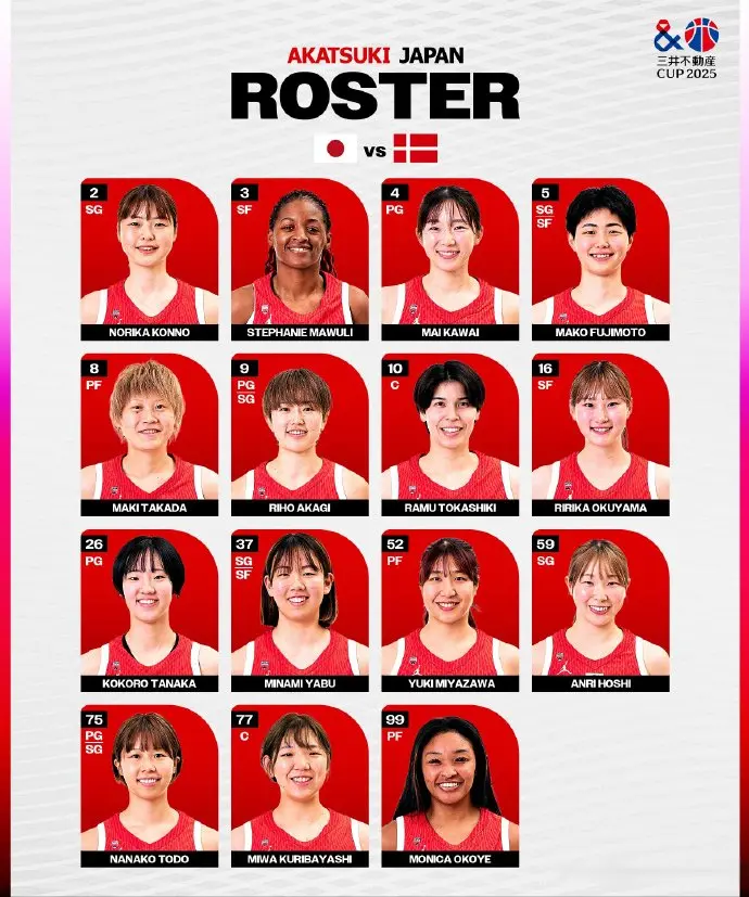 日本女篮主力阵容浮出水面，3混血+2老将，主帅放狠话要赢中国队