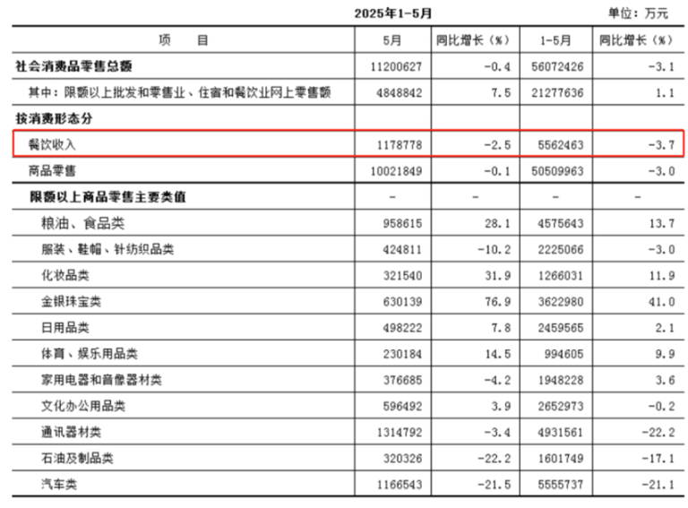 北上广深，沦为餐饮创业“地狱”