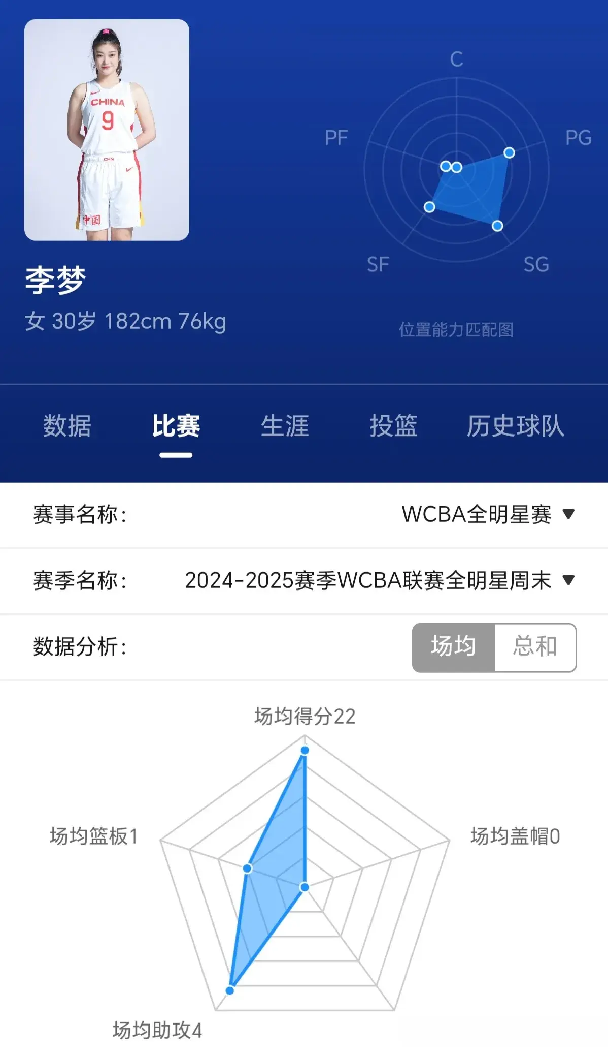 中国篮协对李梦另有安排，中澳热身赛前，名嘴杨毅用14字评价李梦