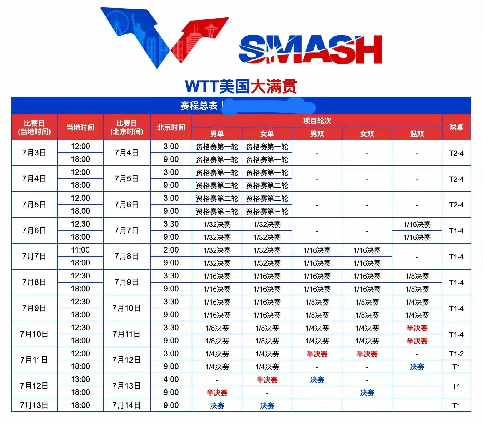就在刚刚！乒坛传来雨果、孙颖莎、林诗栋最新消息！附国乒赛程表