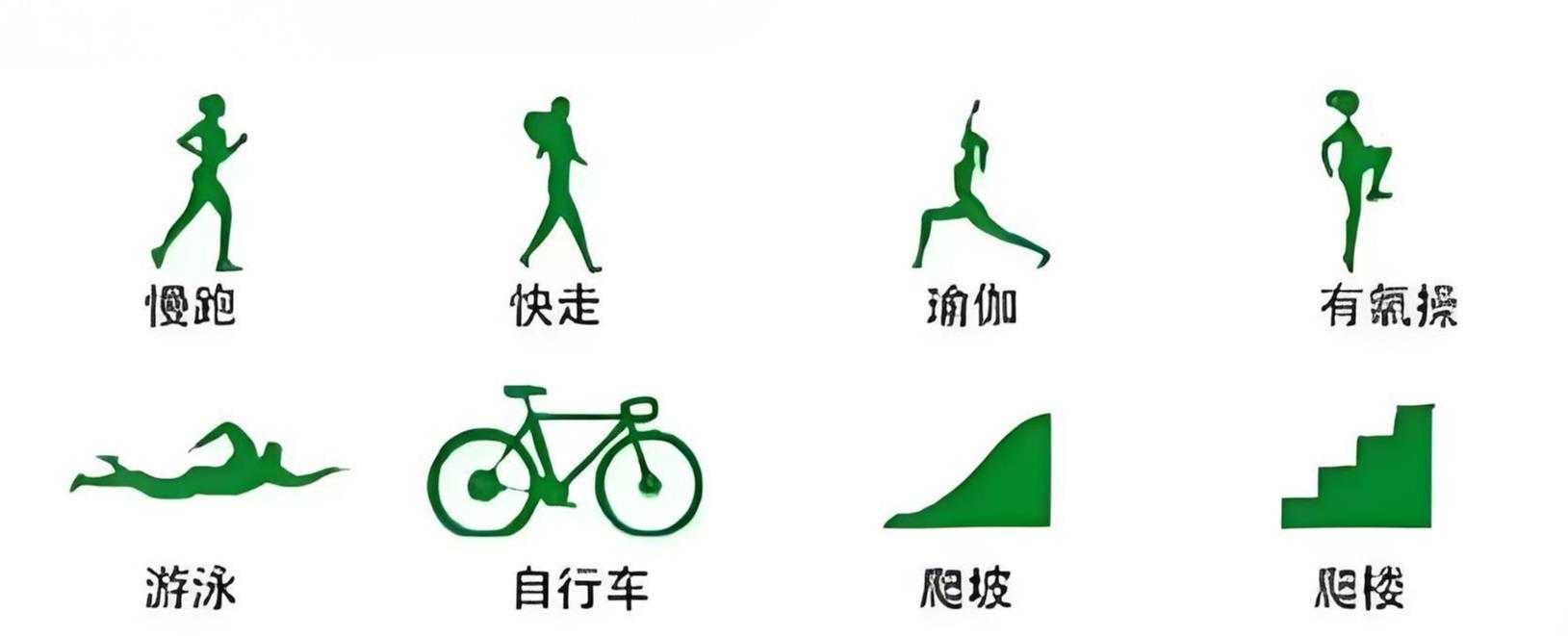 健康知识分享 ｜ 跑步？举铁？瑜伽？想要健康怎么运动更好？