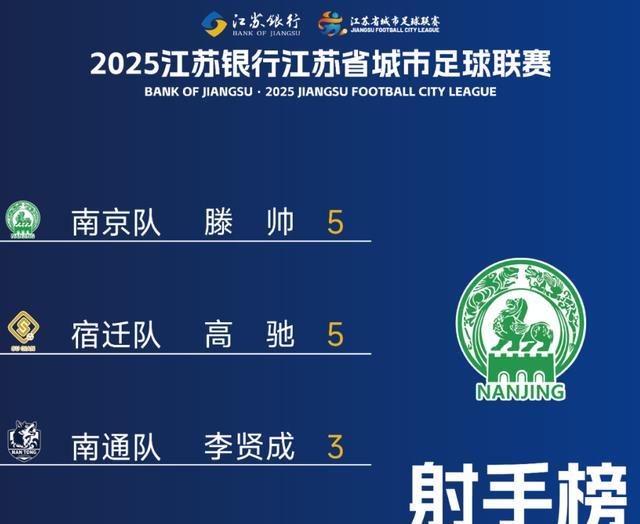 苏超泰徐战争议一幕，泰州5号被网暴冤吗？第6轮之后谁能登顶？