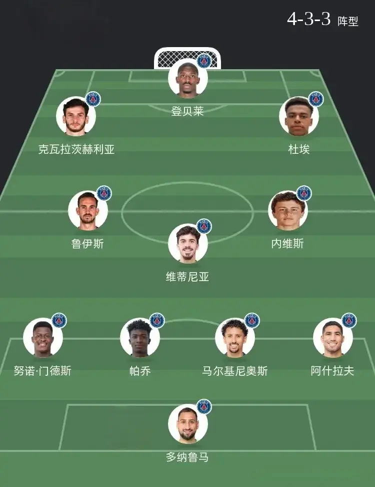 世俱杯：巴黎VS拜仁，登贝莱首发终结4连败，拜仁做好一点可获胜