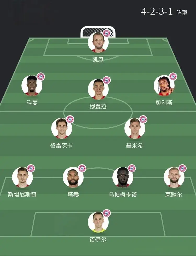 世俱杯：巴黎VS拜仁，登贝莱首发终结4连败，拜仁做好一点可获胜