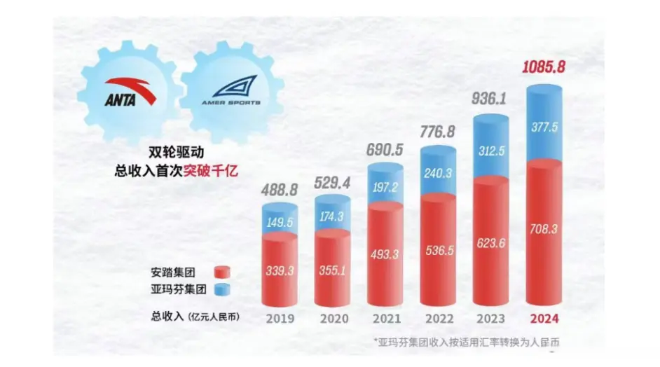 卖光了！亚玛芬93亿元完美退场，16亿暴利收割，这次股东真的笑了