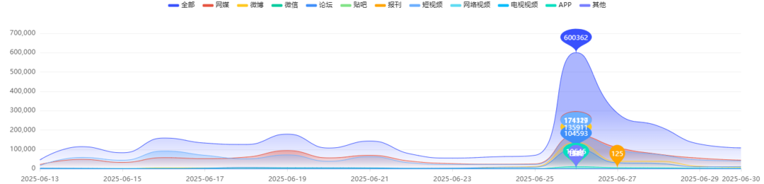 舆见·观潮 | 杨瀚森、张子宇：齐鲁篮坛“双星”耀目，期许与挑战并存