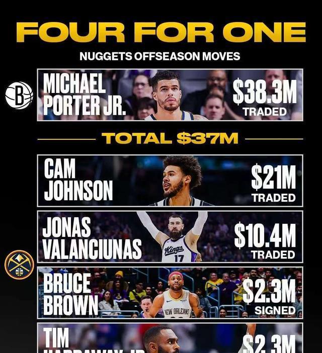 约基奇替补来了又要走，希腊豪门开价瓦兰丘纳斯有计划离开NBA