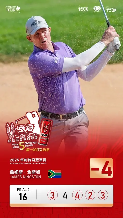 五洞4鸟！詹姆斯·金斯顿首轮领跑“战马后五洞挑战赛”