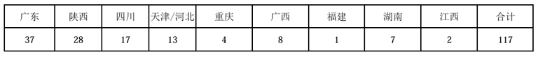 ​上市15年亏损9年，人人乐自救未改“退市命”
