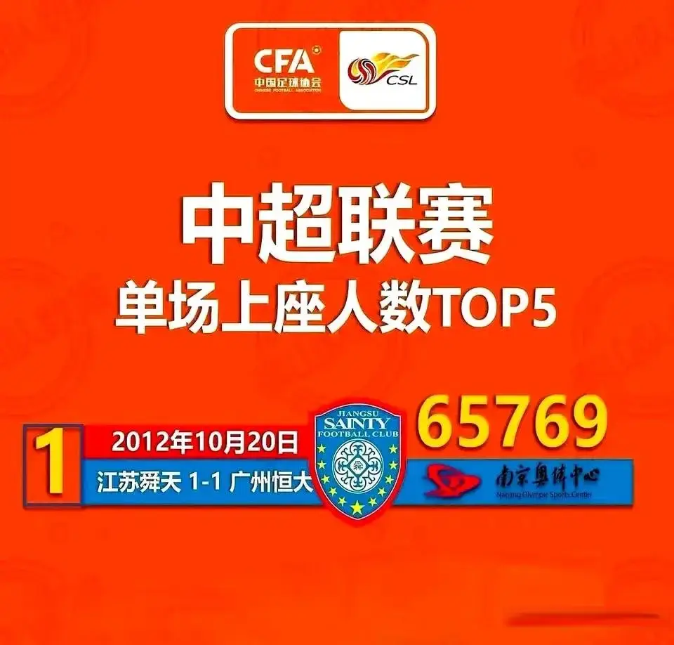 苏超，时隔多年南京奥体记忆再被唤醒！