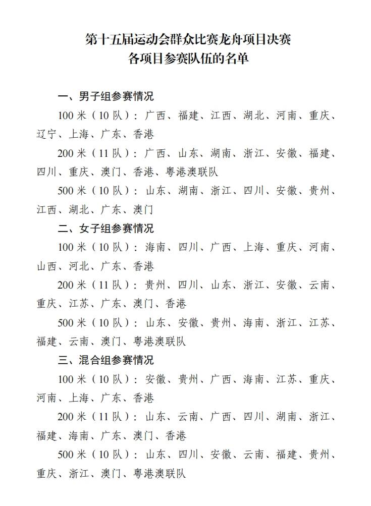 海南队明日开启第十五届全运会龙舟项目决赛阶段争夺