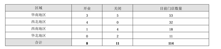 ​上市15年亏损9年，人人乐自救未改“退市命”