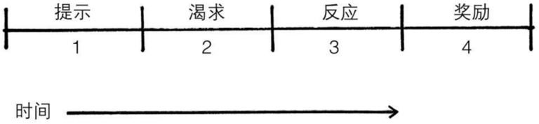 俞敏洪：改变人生的，不是大道理，而是小习惯