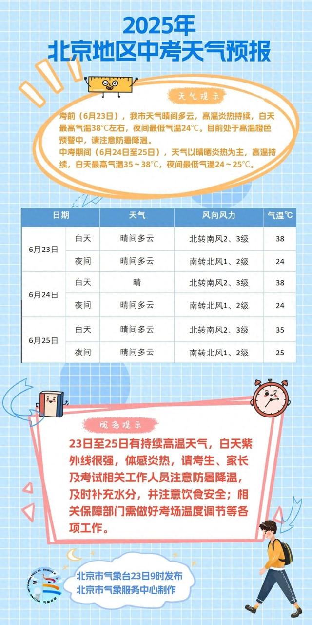 北京中考天气预报：明天最高气温38℃