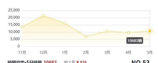 奇瑞造了台“神车”，外观像奥迪，内饰像奔驰，配2.0T，月销过万
