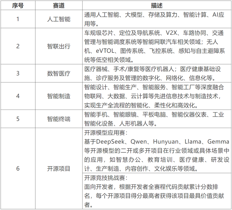 关于启动2025“直通乌镇”全球互联网大赛网络报名的通知