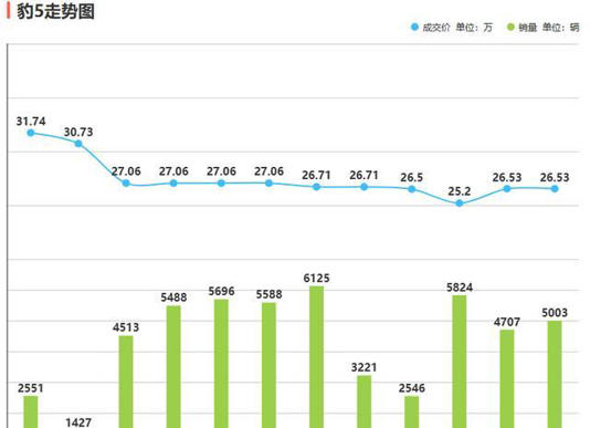 方程豹钛7前瞻：纯电续航里程达130km 或售19.99万元起