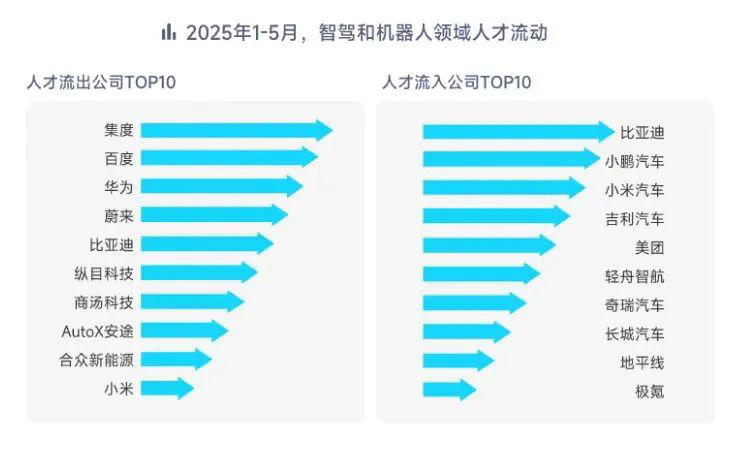 猛砸钱、拼口碑，智驾企业抢人有多难？
