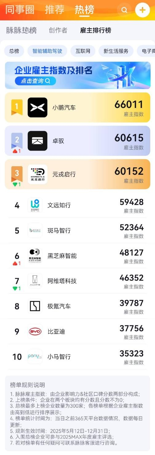 猛砸钱、拼口碑，智驾企业抢人有多难？