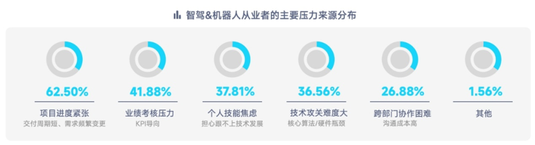猛砸钱、拼口碑，智驾企业抢人有多难？