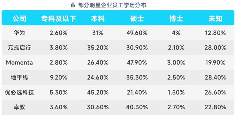 猛砸钱、拼口碑，智驾企业抢人有多难？