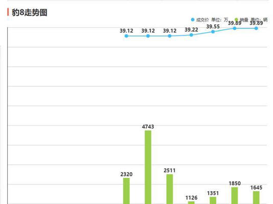 方程豹钛7前瞻：纯电续航里程达130km 或售19.99万元起
