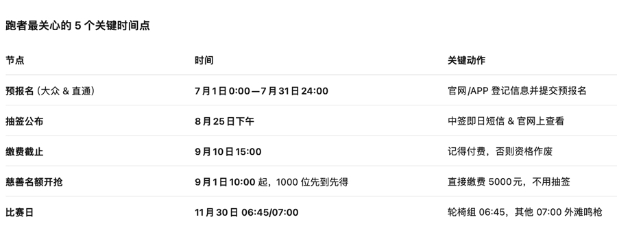 史无前例，7月1日开启报名！上海马拉松到底在“急”什么？