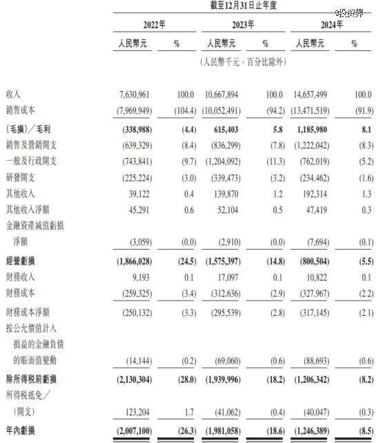李书福又IPO敲钟了，曹操出行市值190亿