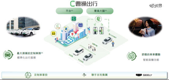 李书福又IPO敲钟了，曹操出行市值190亿