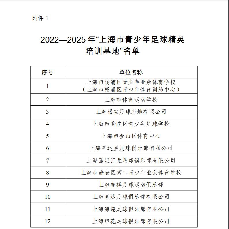 上海女足青年军靠啥连夺全运两金？吉祥青训是一个值得解剖的“麻雀样本”