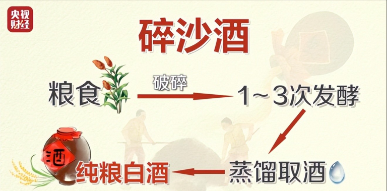 央视曝光知名国酒，纯酒精兑水，年份包装全造假，成本4元卖150