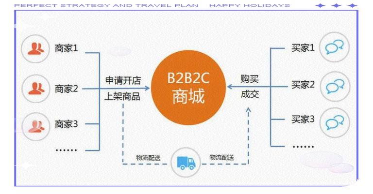 京东外卖：模仿美团行不通，刘强东又磨了一把刀