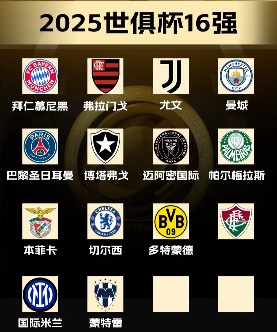 世俱杯16强已定14席！3队争最后2名额，15队出局：阿根廷双雄回家