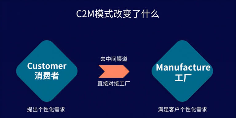 京东外卖：模仿美团行不通，刘强东又磨了一把刀