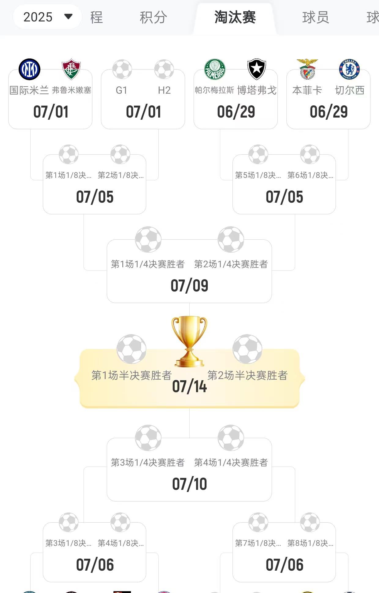 世俱杯E组第3轮战罢 国米送走“脏”足球河床 拉莫斯率队进淘汰赛