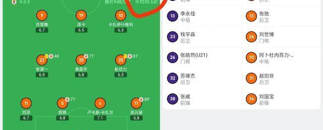 山东泰山蜕变：止败赢球，首发阵平均年龄创纪录，官宣重用年轻人