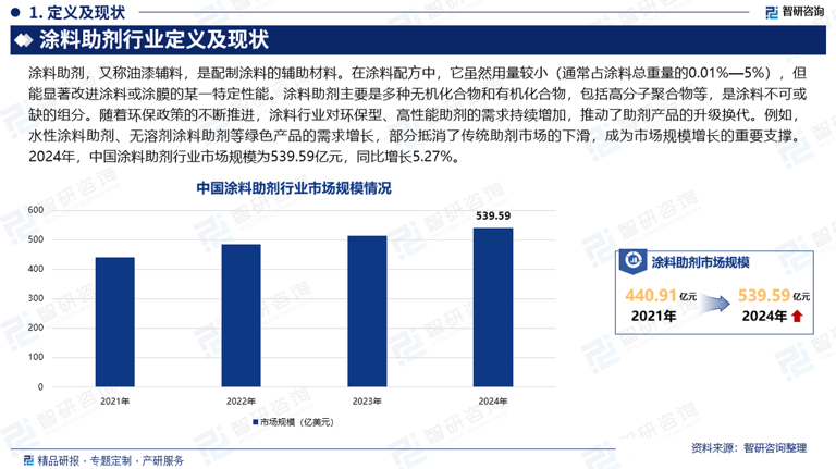 涂料助剂行业深度洞察：2025年市场现状、竞争格局与未来趋势展望