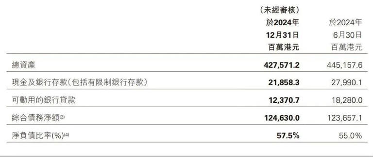 突发，香港郑氏家族暴雷，急需875亿救命