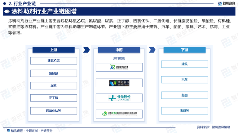 涂料助剂行业深度洞察：2025年市场现状、竞争格局与未来趋势展望