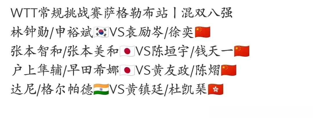 WTT挑战赛混双8强产生，国乒3席，日本队两席，4强战国乒三场硬仗